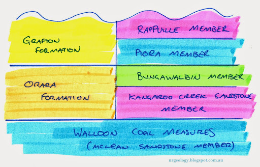 The Orara Formation and the reviewed Kangaroo Creek Sandstone