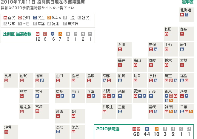 選挙区の開票結果 16参院選 朝日新聞デジタル