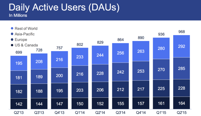 Facebook Earnings Q2