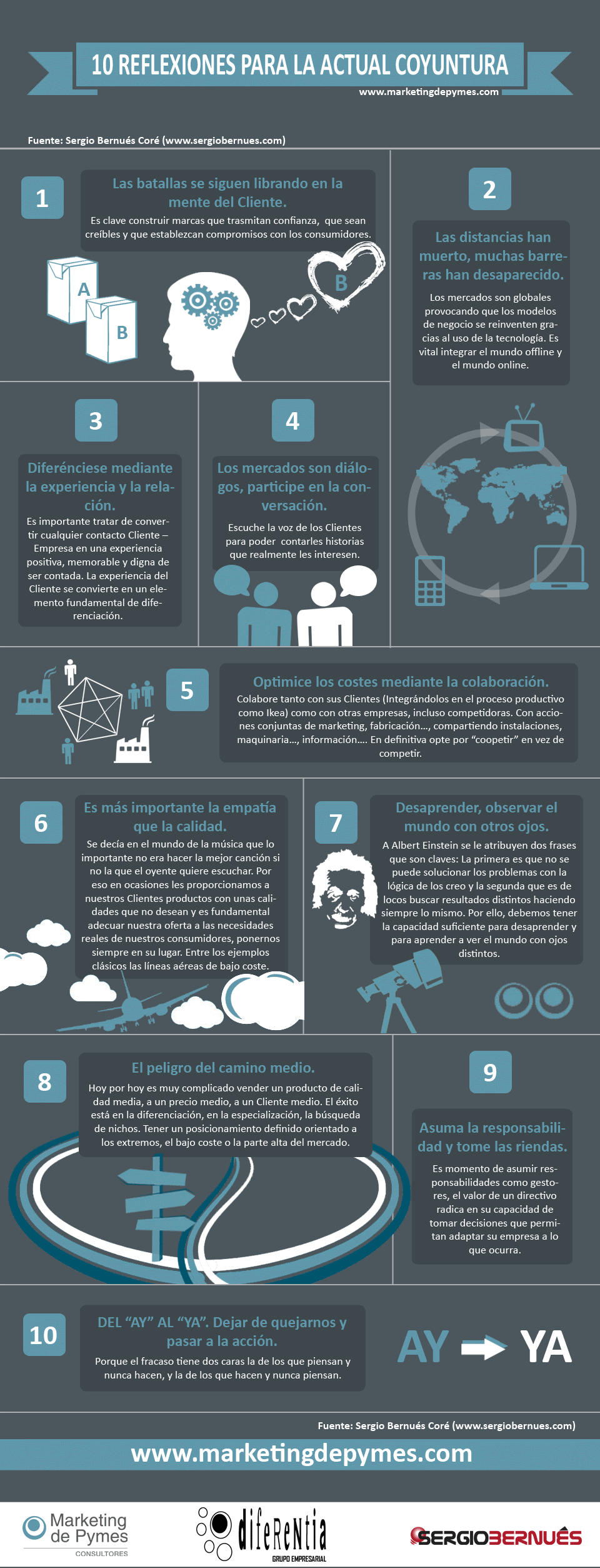 Estrategias para Competir en los Mercados Actuales
