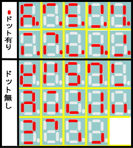 ７セグ表 スーパー海物語in沖縄３ 海物語シリーズ全公開