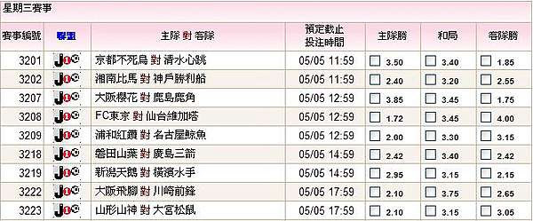 Kuni J League J1第10節0505分析預測 運動麻吉365 痞客邦