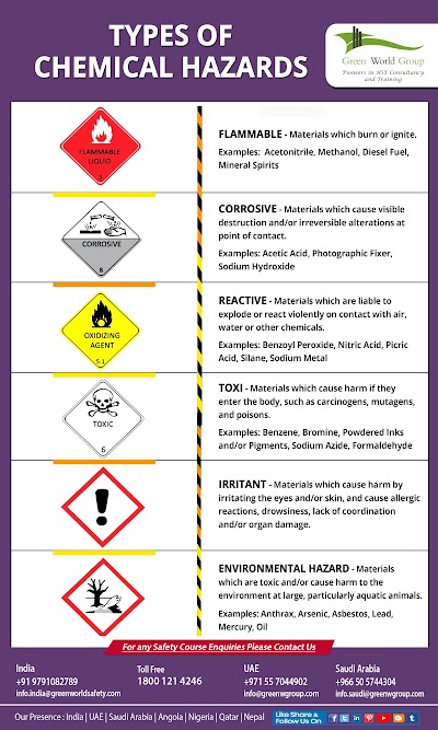 Safety Precautions In The Laboratory When Heating Water