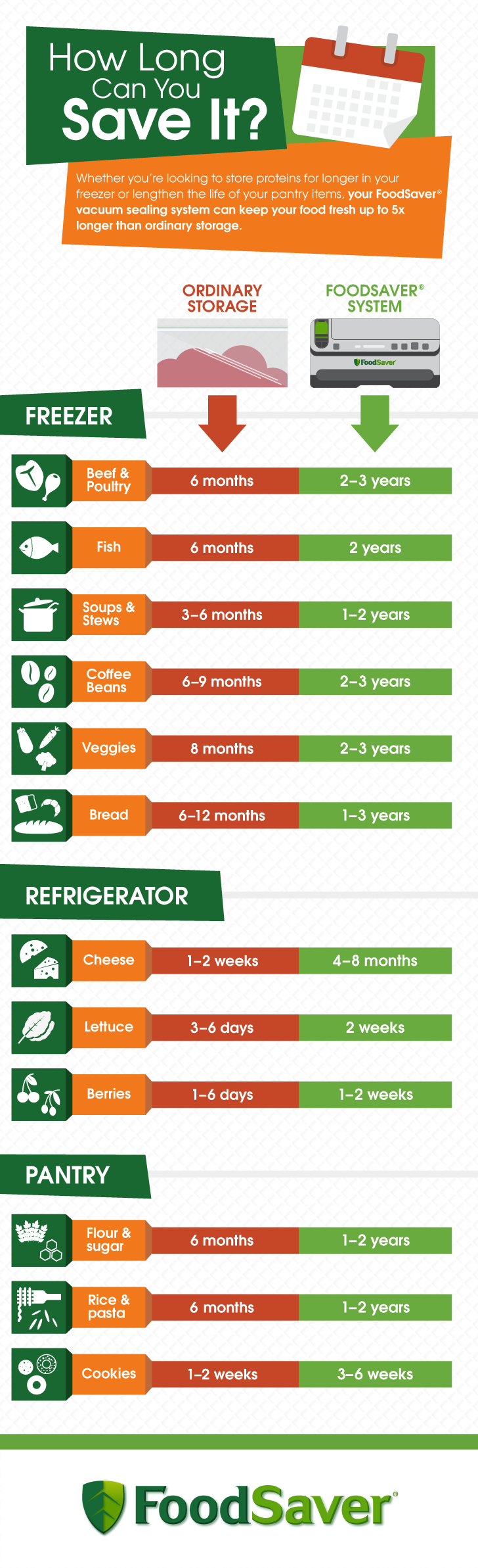 How Long Can You Save It Foodsaver Canada