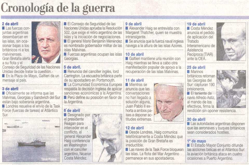 Guerra de malvinas explicada para ninos