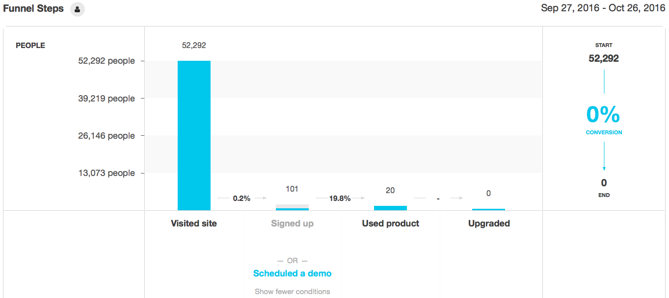 saas-demo-requested-new-report