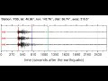 Video YSS Soundquake: 1/28/2012 00:17:12 GMT