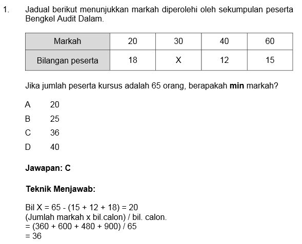 Contoh Soalan Peperiksaan Pegawai Belia dan Sukan Gred S41 