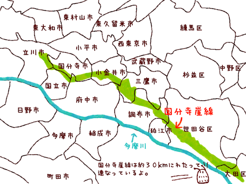 国分寺崖線と湧水を体感ポタ お鷹の道 真姿の池湧水群 ただポタ