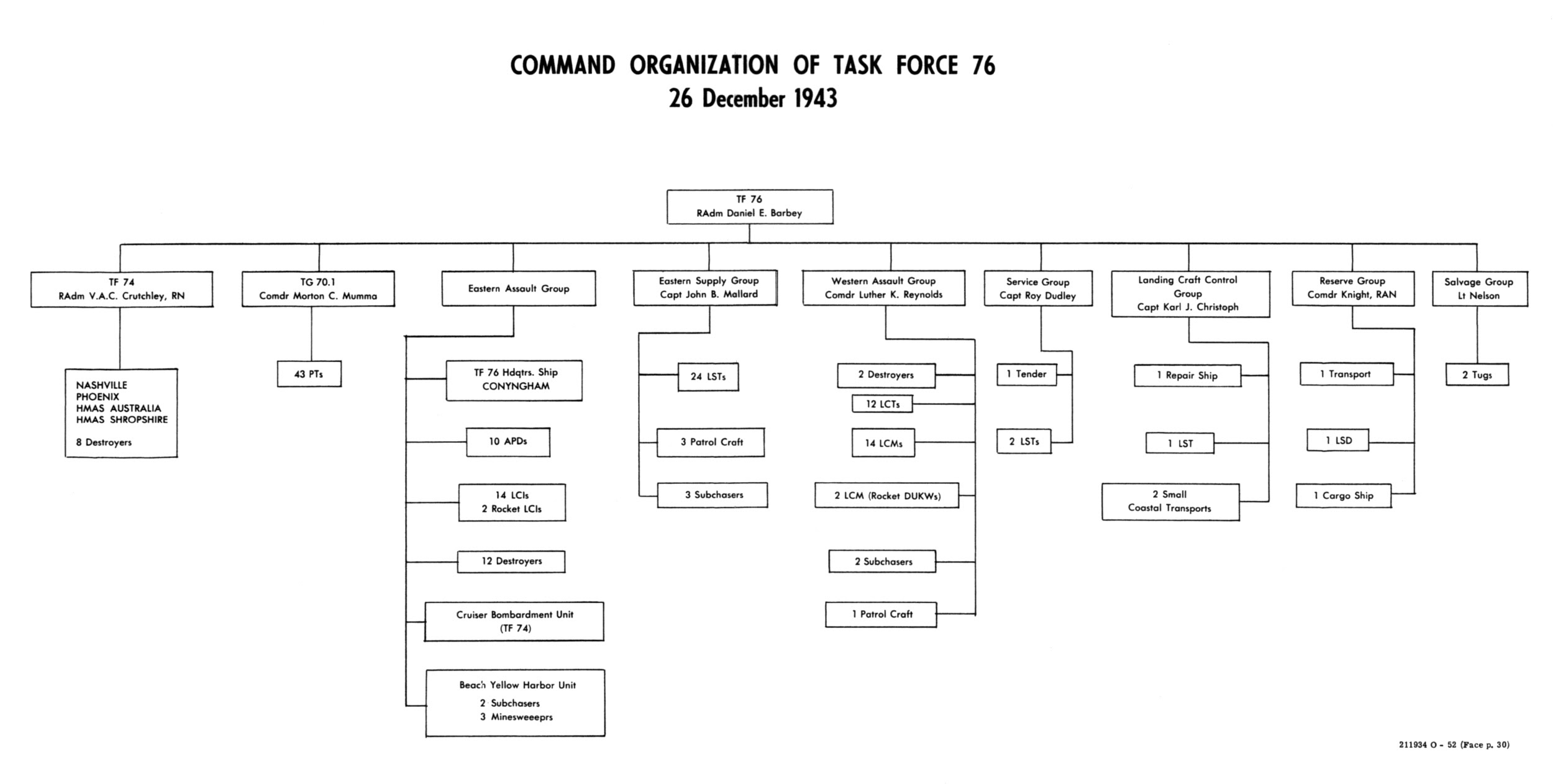 HyperWar: USMC Monograph--The