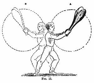 Fig 15