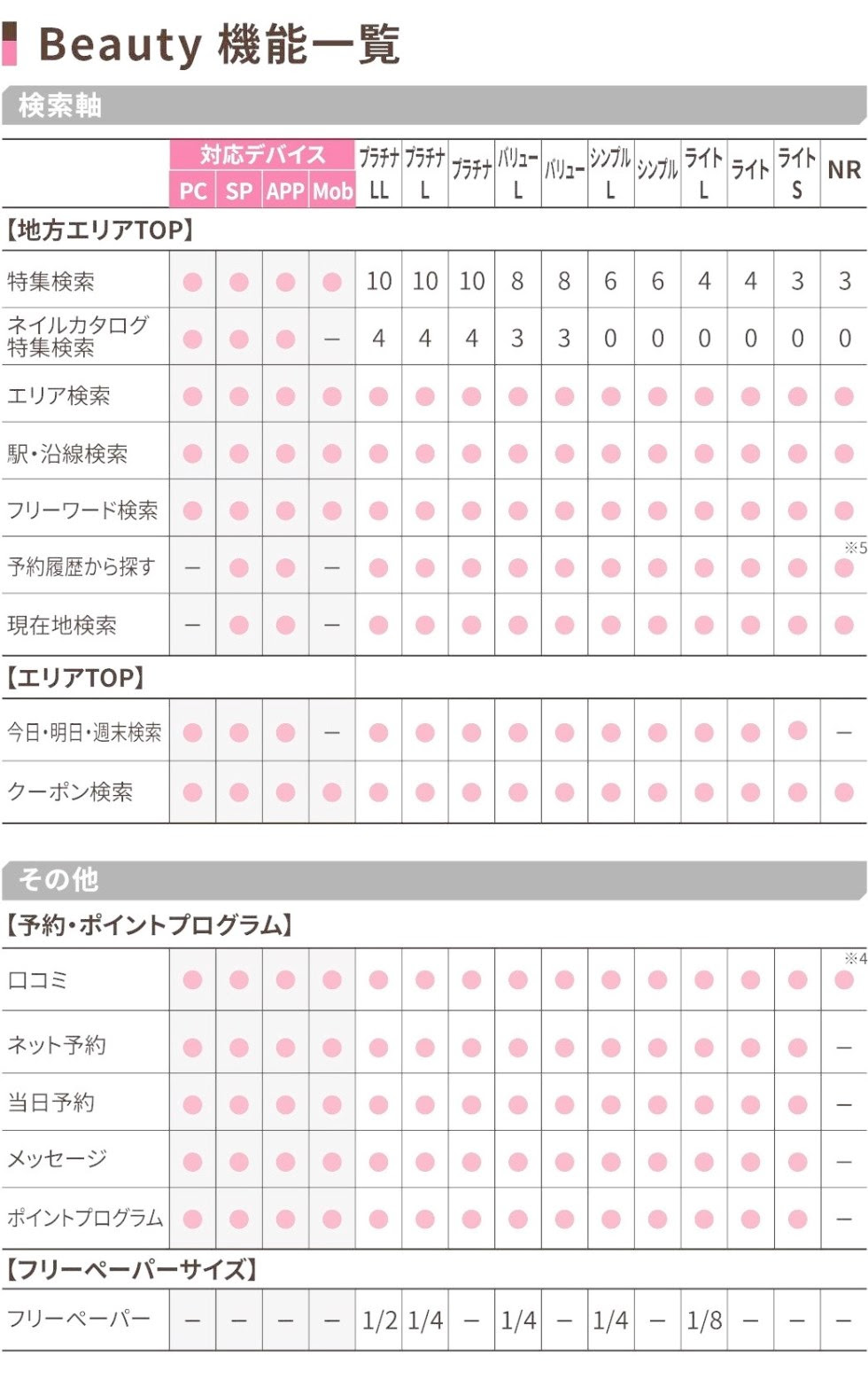 ホットペッパービューティー掲載料金 大阪 神戸 京都 茨木高槻 堺 ホットペッパービューティー代理店 大阪 株 モデリング