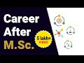 5 Bright Career Options After M.Sc. in India 