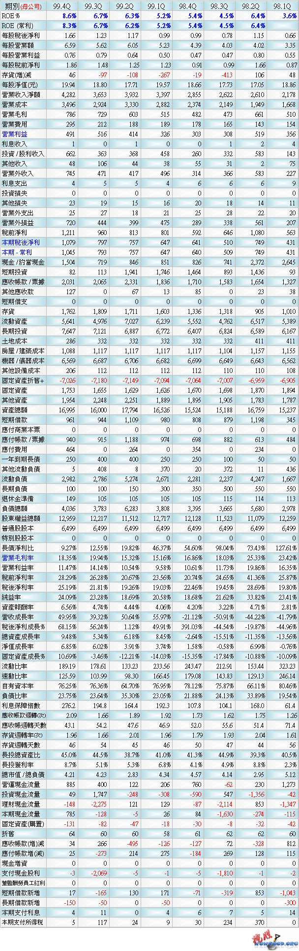 2103_台橡_季表_994Q
