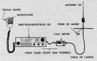 La Cibi, montage et installation