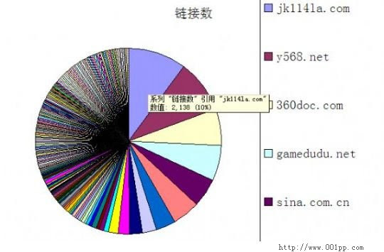 用百度外链工具解密网站链接策略