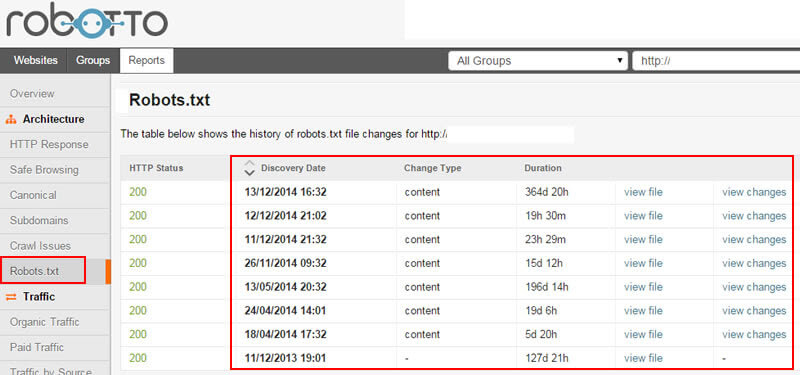 Robotto Checking Robots.txt