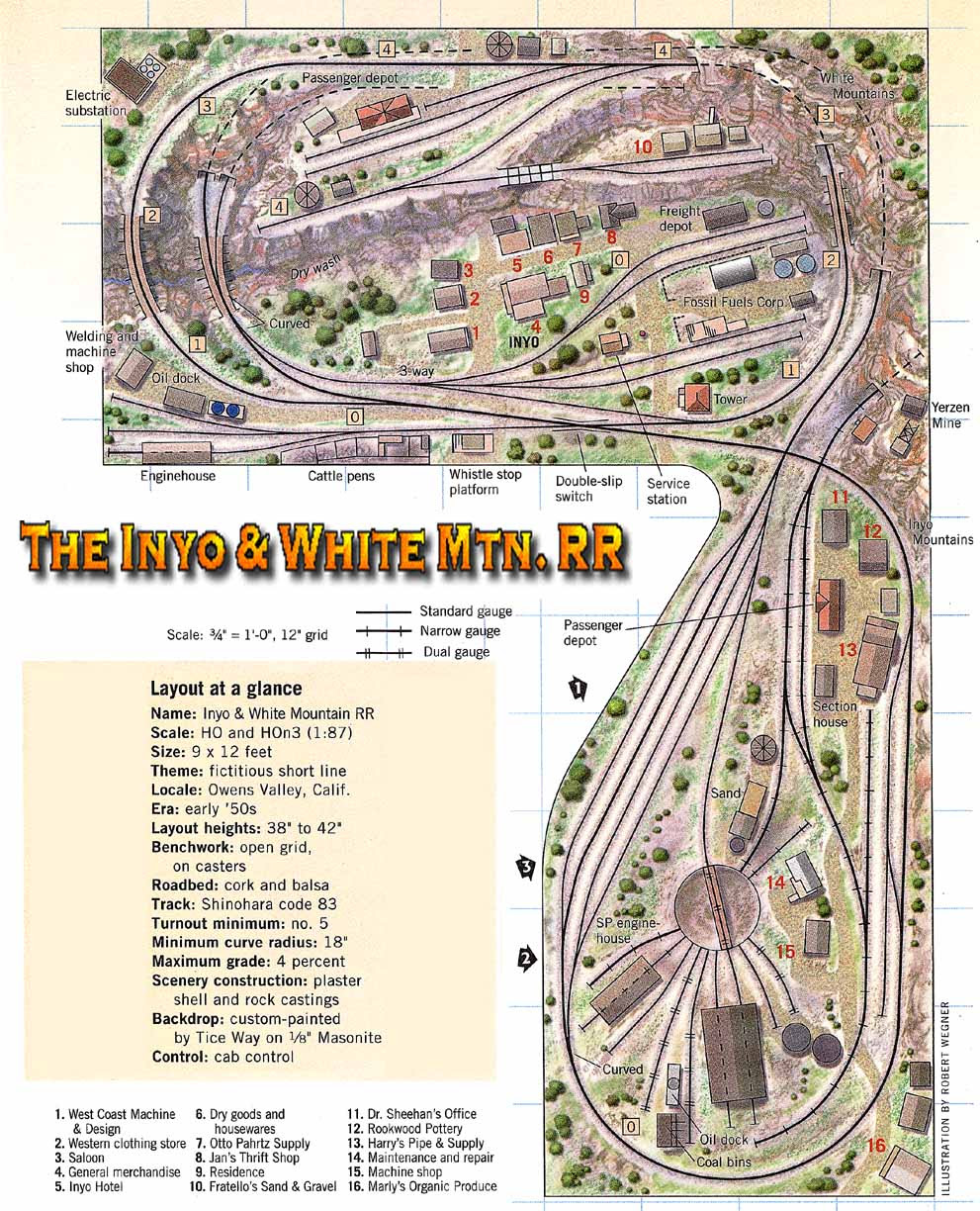 The Inyo Line Track Plan
