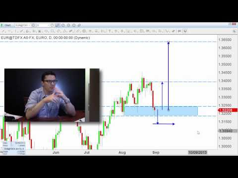 Forex Trading: What's the Secret?