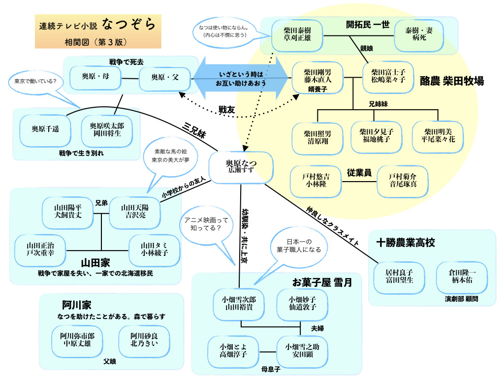 朝ドラ なつぞら キャスト登場人物 東京新宿 アニメーション編 広瀬すずの幼馴染に工藤阿須加 咲太郎の消息を知る女将に山口智子