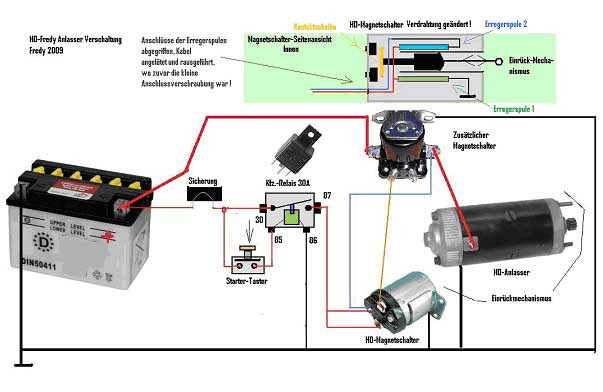 Anlasser Relais Schaltplan - Wiring Diagram