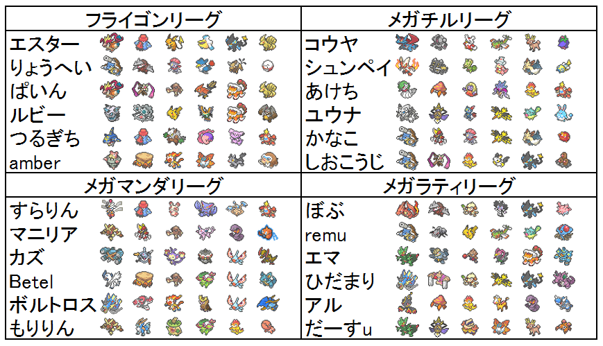 弘前大学ポケモンサークル P O K E 公式ブログ 16年05月