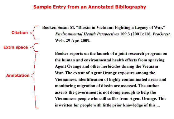 Annotated Bibliography Stuff English 100 Research Guides At Western Kentucky University Libraries