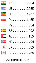 visitors by country counter