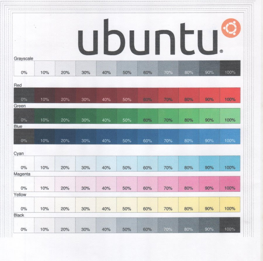 Little Things That Matter The Ubuntu Print Test Page Omg Ubuntu