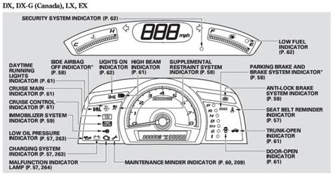 toyota camry dashboard warning lights symbols