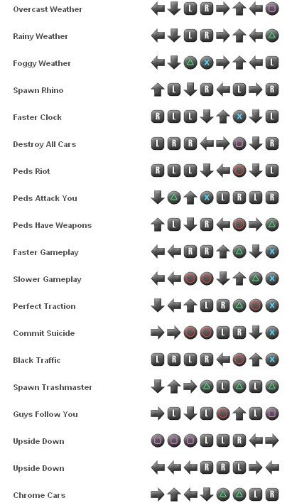 Gta San Andreas | newhairstylesformen2014.com