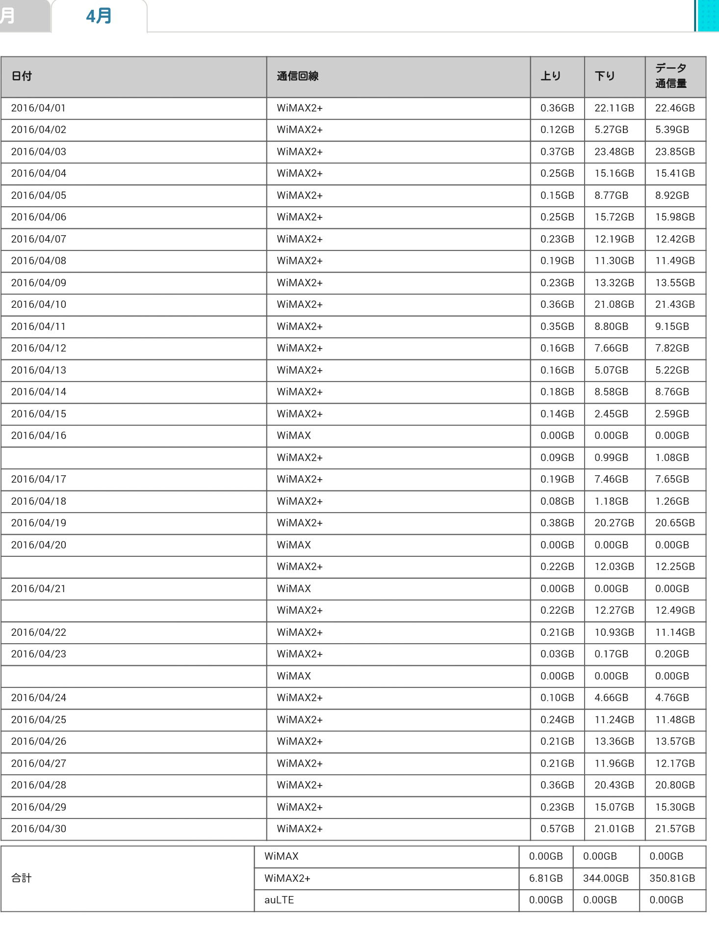 Ip電話で通話 Uq Wimax総合 固定回線を置換え
