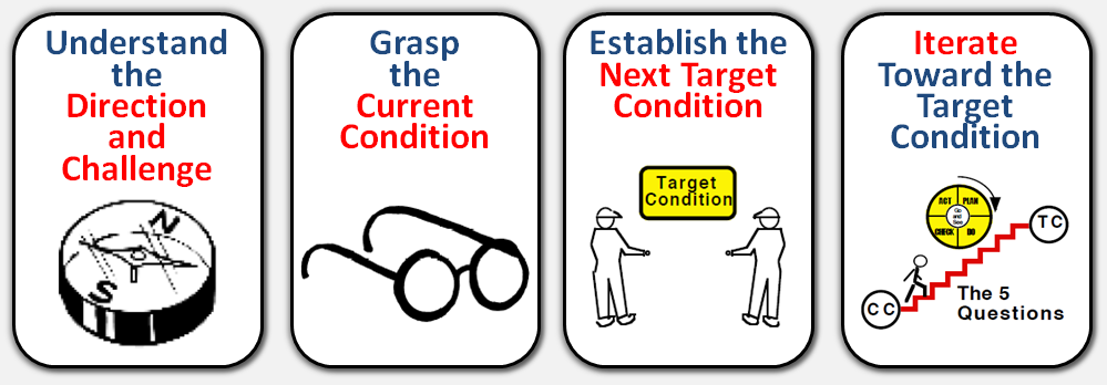 Coaching Kata  Walking Through an Improvement Board The 