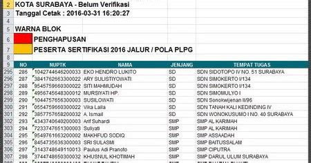 daftar nama calon peserta sertifikasi guru