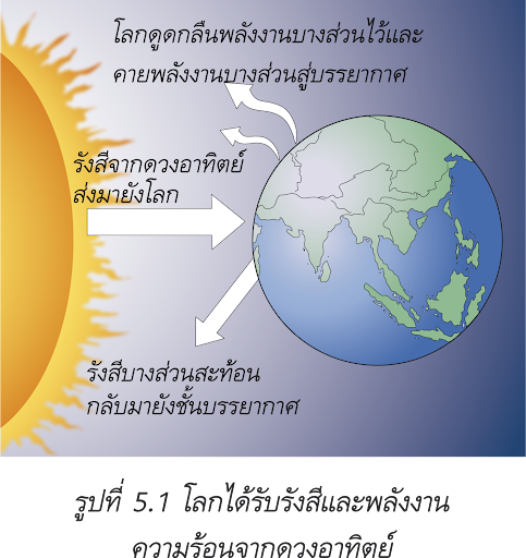 รูปภาพ