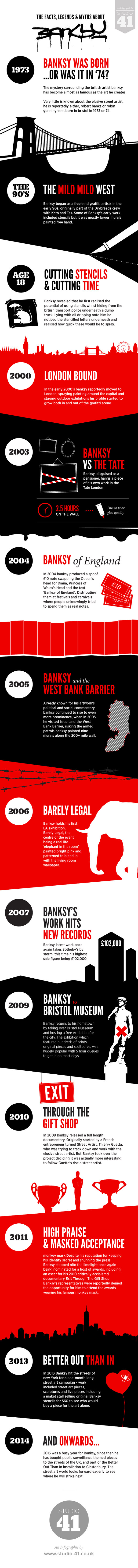 The Facts, Legends and Myths About Banksy #infographic