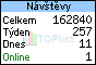 TOPlist