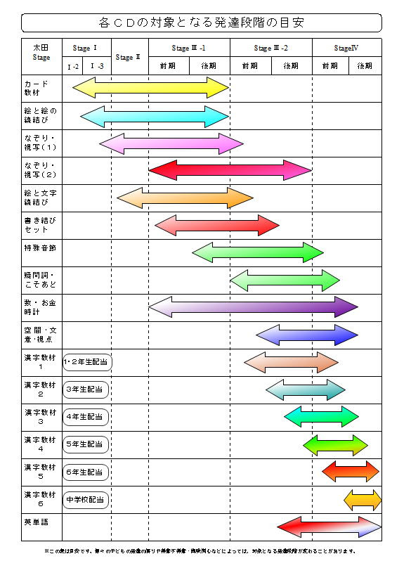 教材ｃｄ販売