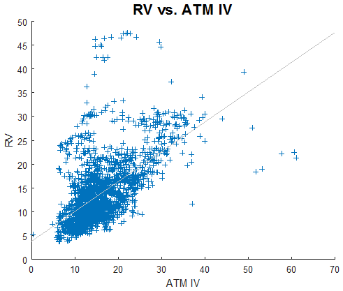 Volatility trading strategies implied volatility