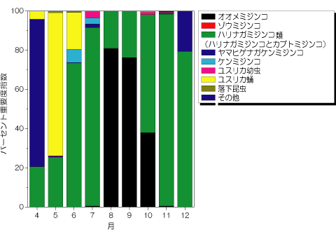 研究のうごき