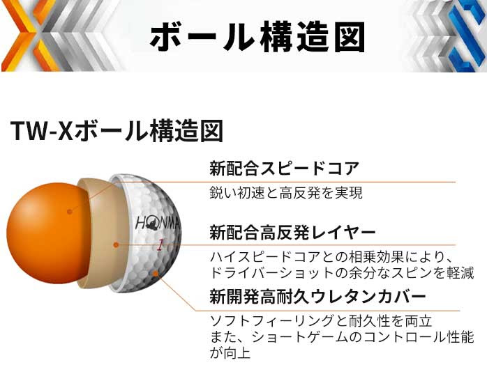 中古ゴルフクラブ在庫数55万本 ゴルフのことならゴルフパートナーへ3ダースセット ホンマ ゴルフ ボール Tw X Tw S 21 全2色 スピン 飛距離 まとめ買い Tour World ホワイト Tw X 21 新品小物ゴルフパートナー オンラインショップ