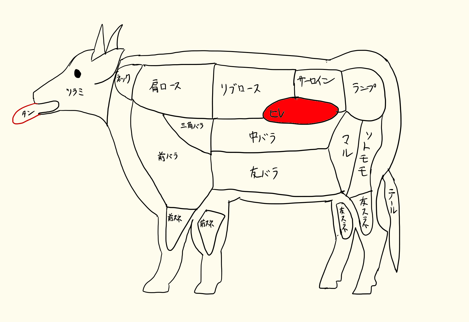 ヒレ フィレ 肉の部位は 焼き方は 価格や特徴は