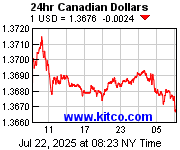 [Most Recent Exchange Rate from www.kitco.com]