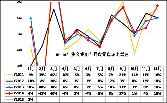 崔东树 15年1月国内汽车市场分析报告 搜狐汽车