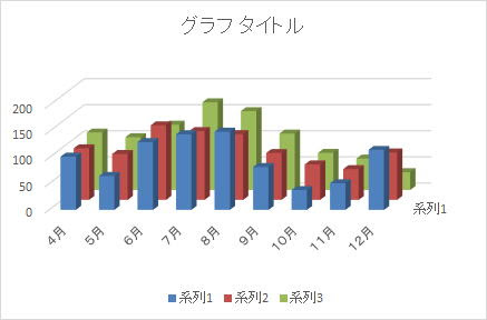 独学で学ぶexcel エクセルの３ｄグラフ