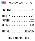 free web counter
