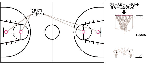 ツインバスケットボール ツインバスケットボールとは 日本で生まれたこのスポーツは 四肢麻痺 主に頸椎損傷者 のある人達を対象にした車椅子バスケットボール です 名前からも分かると思いますが ツインバスケット つまりバスケットゴールが２つ