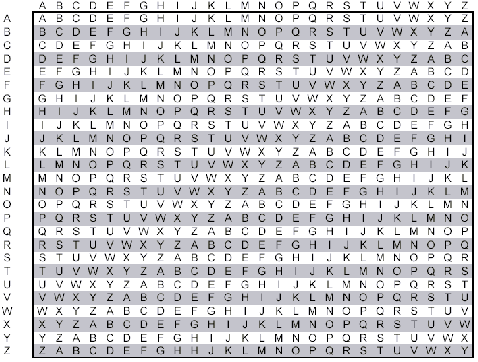 Vigenere Cipher