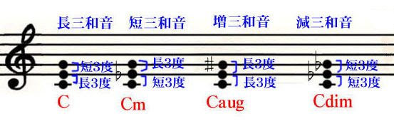 コードとコードネーム１