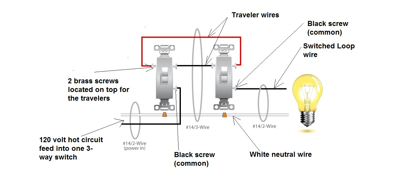 If the same wiring configuration, the black wire will terminate onto 